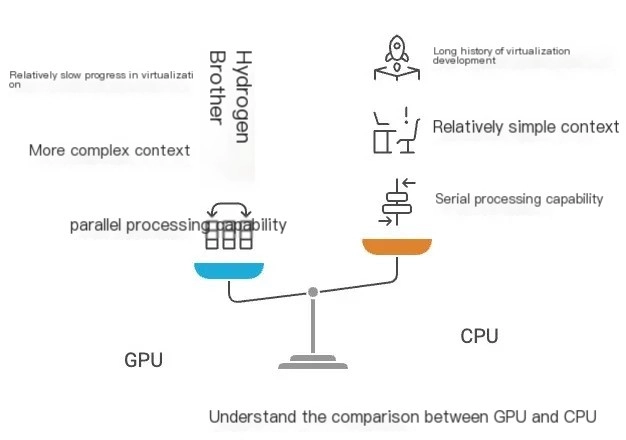 understandingthecomparisonofcpuandgpu