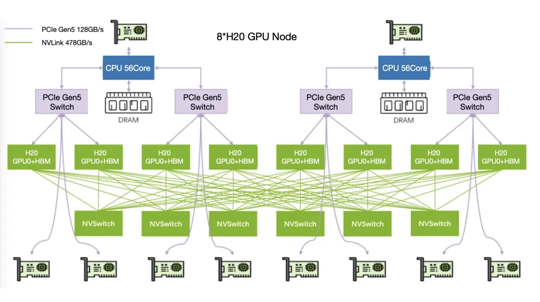 12 Server internal hardware topology diagram