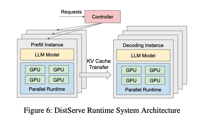 19 Deepening Communication and PD Separation