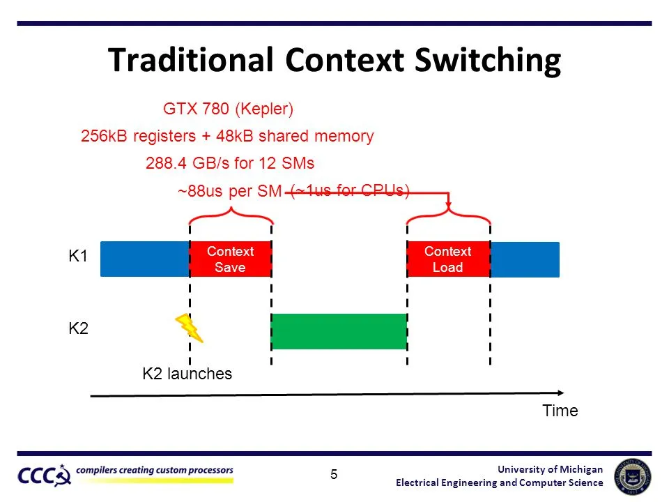 traditional context switching