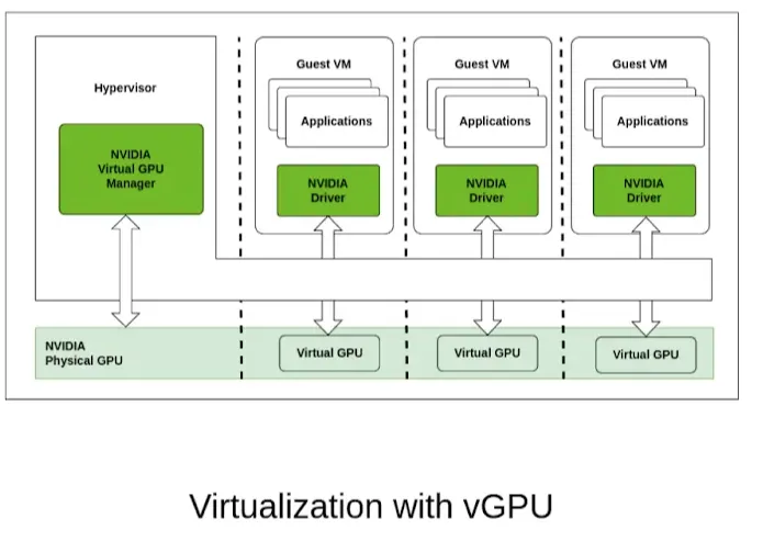 virtualization with vgpu