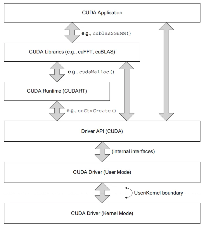 cuda hook Application scenario