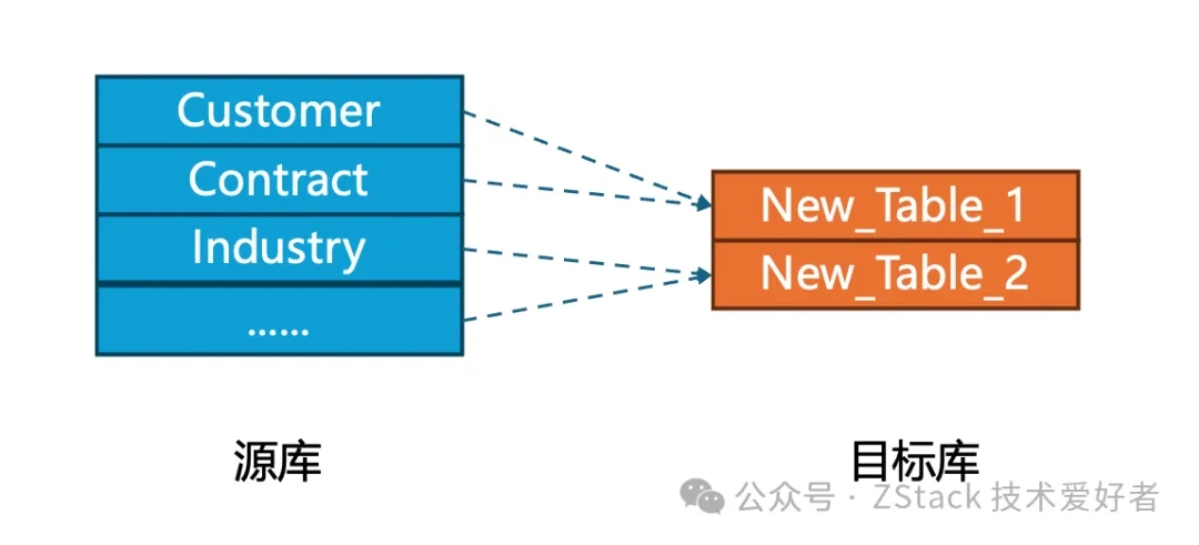 a high-configuration host running multiple MySQL databases