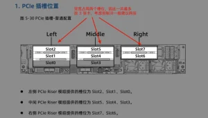 Challenges of Installing Multiple GPUs in a 2U Server