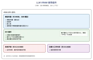 llm vram utilizing gadget