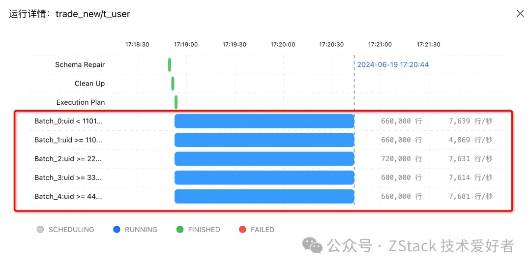Monitor migration progress, parallelism, and duration for large tables 2