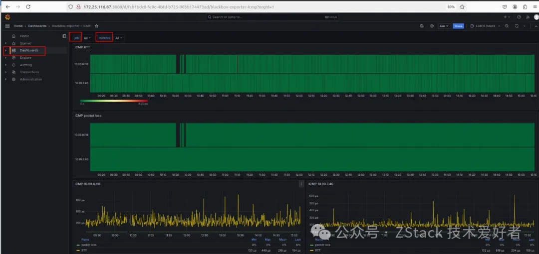 start ZStack Cloud's pingmesh